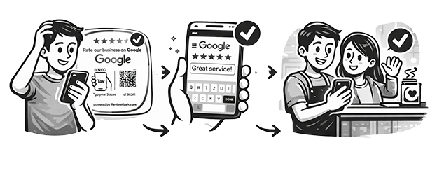 วิธีใหม่ในการรีวิว - แตะป้าย NFC และรีวิวทันที